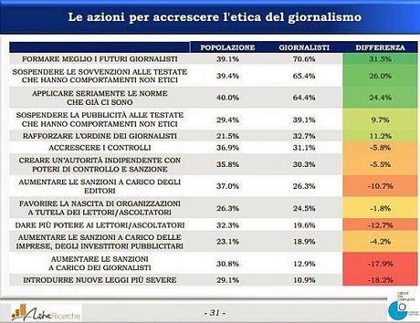 Miglioramenti Etica Giornalismo