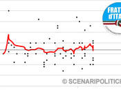 SP_TREND 13): Fratelli d’Italia