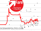 SP_TREND 13): Fare Fermare Declino