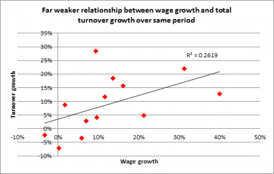 Tab 5 wages vs all income e1360530241294 500 milioni di costi più tardi, potremmo vedere un Manchester United di nuovo libero dai debiti?