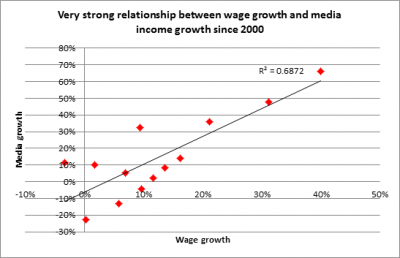 Tab 4 wages vs media income e1360530162867 500 milioni di costi più tardi, potremmo vedere un Manchester United di nuovo libero dai debiti?