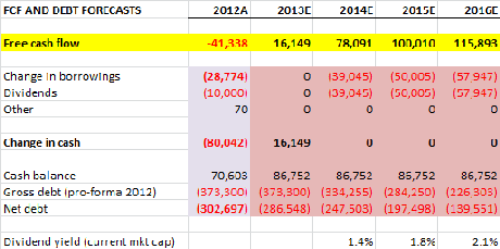 Tab 8FCF and debt Feb 13 500 milioni di costi più tardi, potremmo vedere un Manchester United di nuovo libero dai debiti?