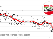 SP_TREND 13): Sinistra Ecologia Libertà