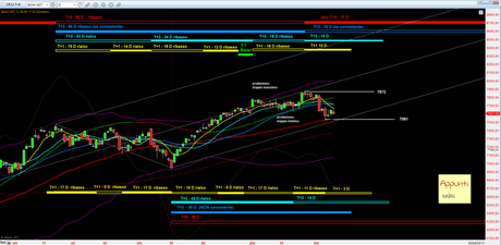 Dax: T+1 rel 1.0