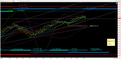 Dax: T+1 rel 1.0