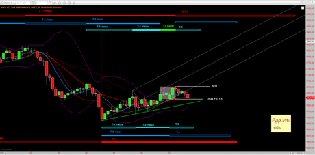 Dax: T+1 rel 1.0