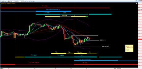 Dax: T+1 rel 1.0