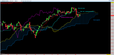 Dax: T+1 rel 1.0