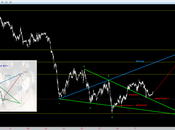 Eurostoxx50: bullish wolfe pattern