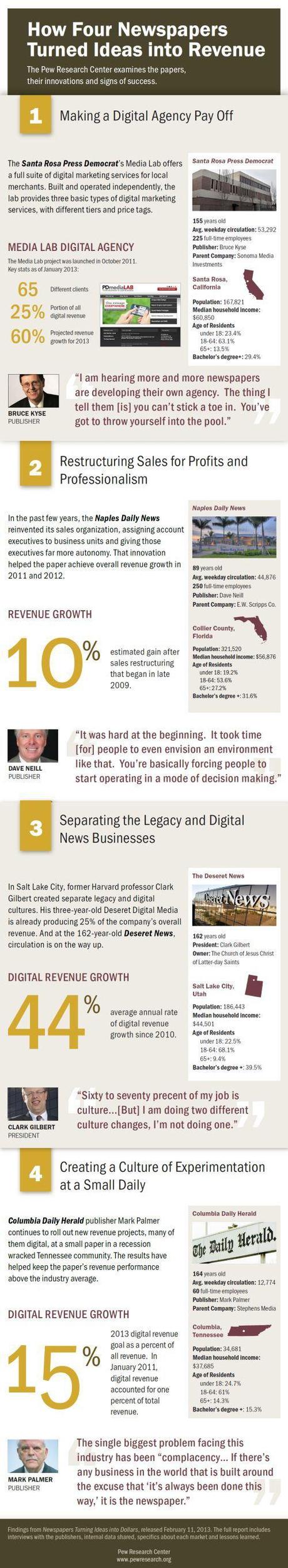 Newspapers casestudies-Infographic