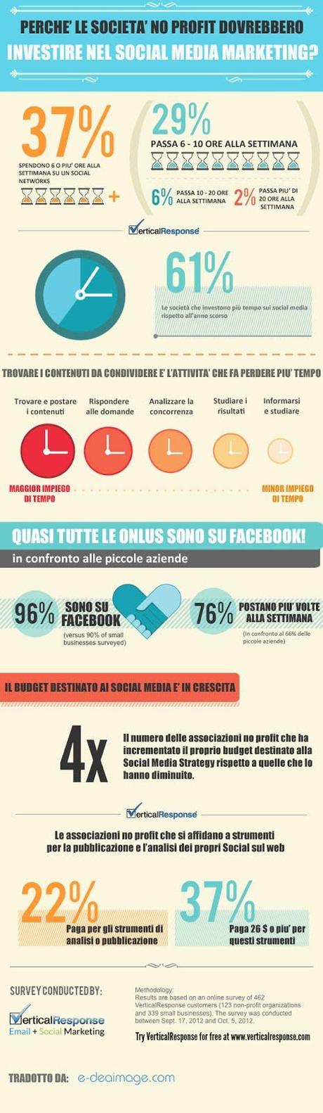 [INFOGRAFICA] Perchè le società no profit dovrebbero investire nei Social?