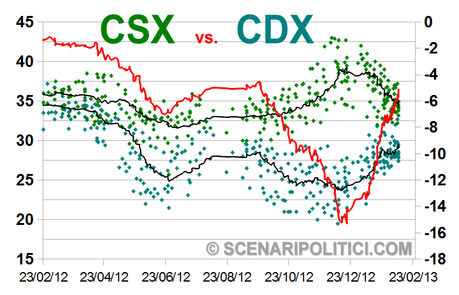 CDX-CSX