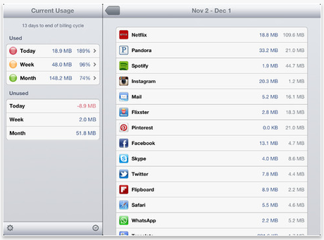 DataMan Pro – Real Time Data Usage Manager  [ iPad ]