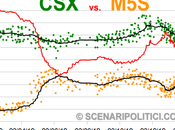 SP_TREND 2013):