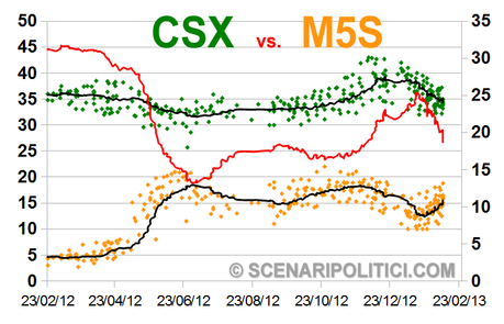 M5S-CSX