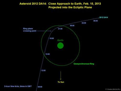 Asteroid 2012 DA14