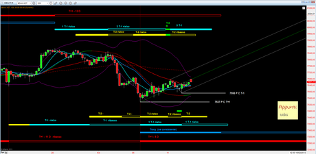 Dax: T+1 rel 1.1