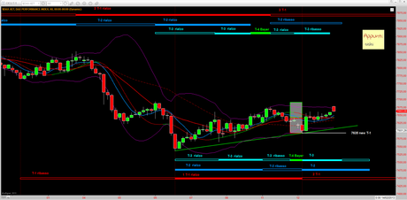 Dax: T+1 rel 1.1