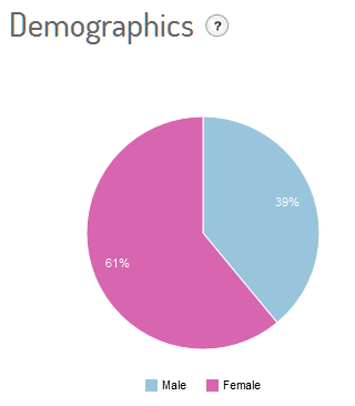 #sanctusremus_demografico_totale