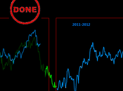 Ftsemib: frattale ultimo atto