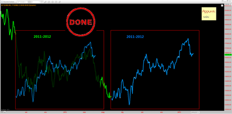 Ftsemib: frattale ultimo atto rel 1.1