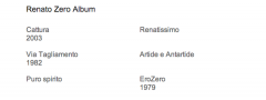 Come effettuare ricerche rapide su Google grazie alle scorciatoie scorciatoie ricerca previsioni meteo onebox motori di ricerca Google filmografia film in programmazione discografia date di uscita altezza montagna 