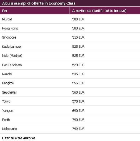 Offerte speciali San Valentino Qatar Airways, Australia per 645 euro!