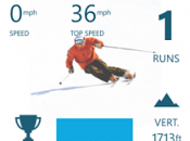 Winter Ride! Tutte migliori località sciare.