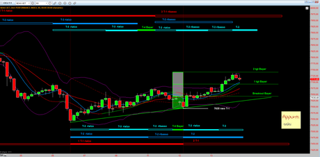 Dax: T+1 rel 1.2