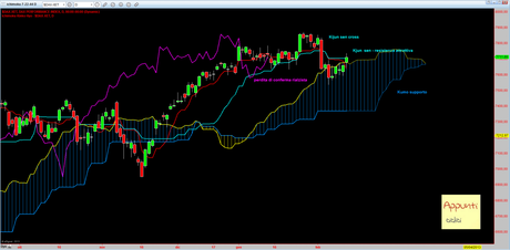 Dax: T+1 rel 1.2