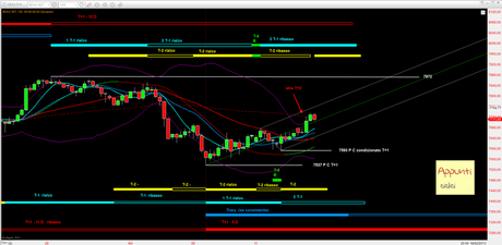 Dax: T+1 rel 1.2