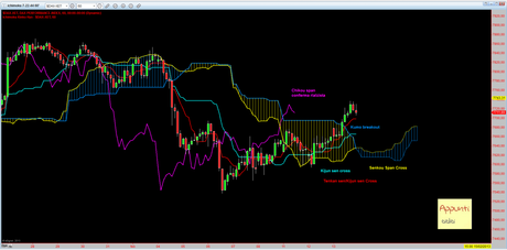 Dax: T+1 rel 1.2