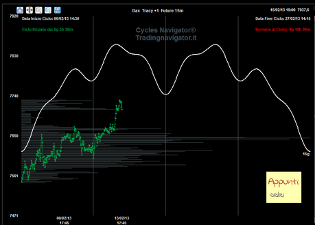 Dax: T+1 rel 1.2