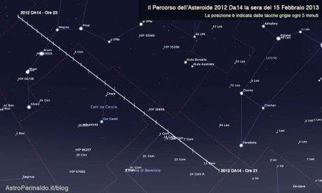 Il percorso di 2012 DA14 visto dall'Italia