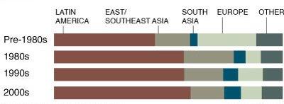 Cambiamento demografico degli immigrati - Fonte: NYT