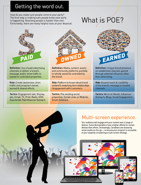 Paid, Owned, Earned: un modello per il Social Media marketing