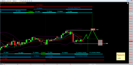 Dax: T+1 rel 1.3