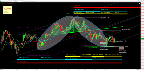 Bund: 4° Mensile rel 1.2