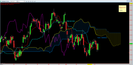 Bund: 4° Mensile rel 1.2