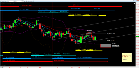 Bund: 4° Mensile rel 1.2