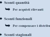 Pricing: gestione dinamiche degli sconti
