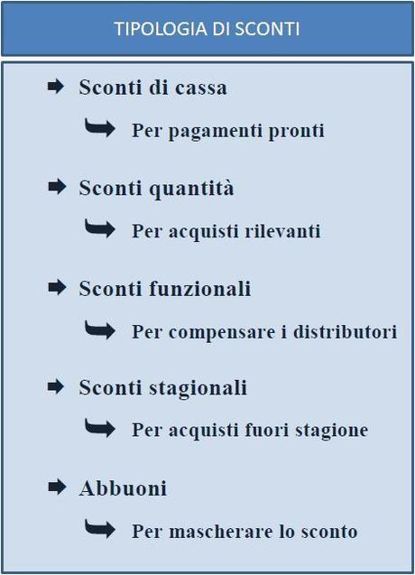 Pricing: gestione e dinamiche degli sconti