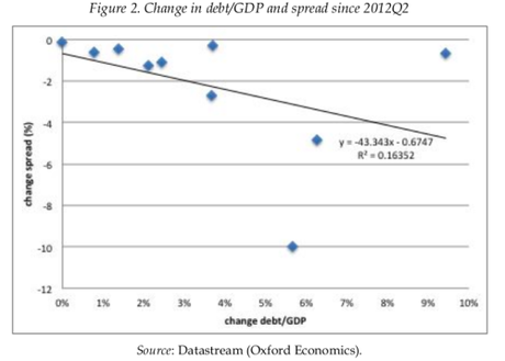 LO SPREAD USATO PER IMPORRE AUSTERITA'