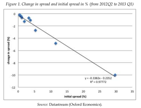 LO SPREAD USATO PER IMPORRE AUSTERITA'