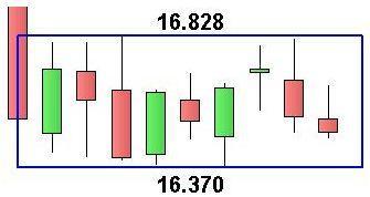 Ftse Mib all’interno di un rettangolo Ftse Mib - Grafico nr. 3