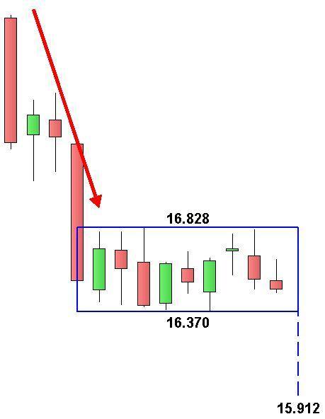 Ftse Mib all’interno di un rettangolo Ftse Mib - Obiettivo Rettangolo - Grafico nr. 4