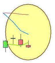 Ftse Mib - Analisi trend - Grafico nr. 1