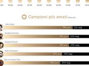 Sanremo 2013, ecco favoriti secondo Facebook Twitter