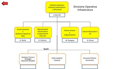 NUOVO ORGANIGRAMMA (CON NOMI) DI EAV