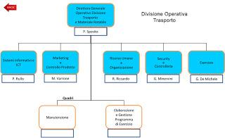 NUOVO ORGANIGRAMMA (CON NOMI) DI EAV